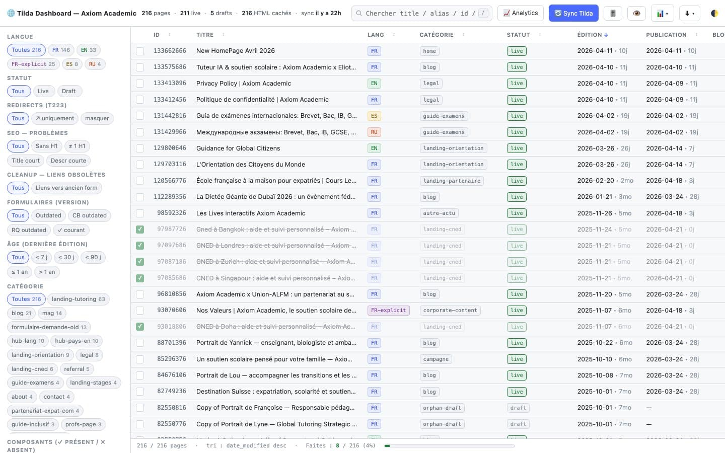 Dashboard SEO interne pour axiom-academic.com